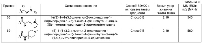 Оксииндольные производные, обладающие агонистической активностью в отношении мотилинового рецептора (патент 2533116)