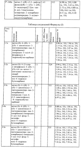 Ингибиторы аспартат-протеазы (патент 2424231)