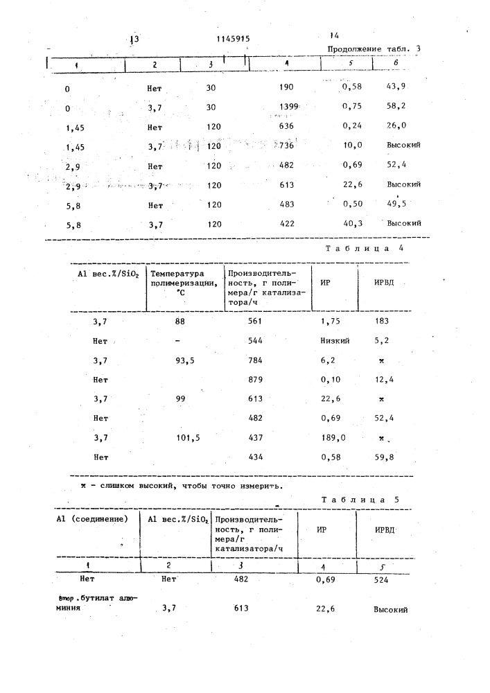 Способ получения катализатора для полимеризации этилена (патент 1145915)