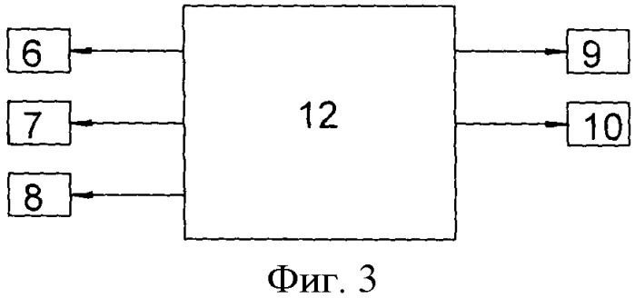 Стенд для измерения радиотехнических параметров антенных обтекателей (патент 2451371)