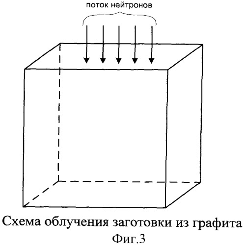 Способ изготовления полупроводникового графена (патент 2544266)