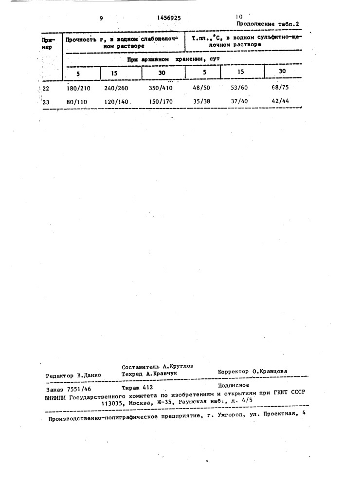 Способ получения дубящей композиции (патент 1456925)