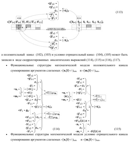 Функциональная входная структура сумматора с избирательным логическим дифференцированием d*/dn первой промежуточной суммы &#177;[s1 i] минимизированных структур аргументов слагаемых &#177;[ni]f(+/-)min и &#177;[mi]f(+/-)min (варианты) (патент 2424548)
