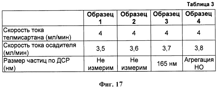 Композиции телмисартана в форме наночастиц и способ их получения (патент 2526914)