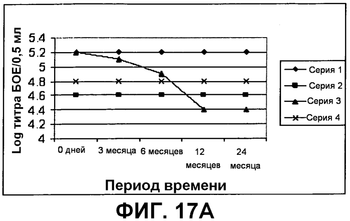 Композиция, применимая в качестве ротавирусной вакцины, и способ ее получения (патент 2553331)