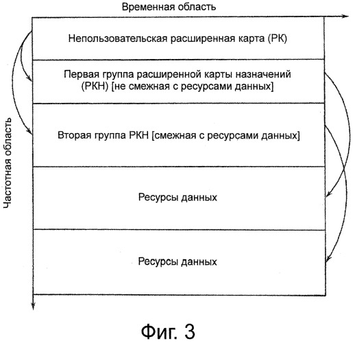 Распределение указаний размера группы мобильным станциям (патент 2559761)