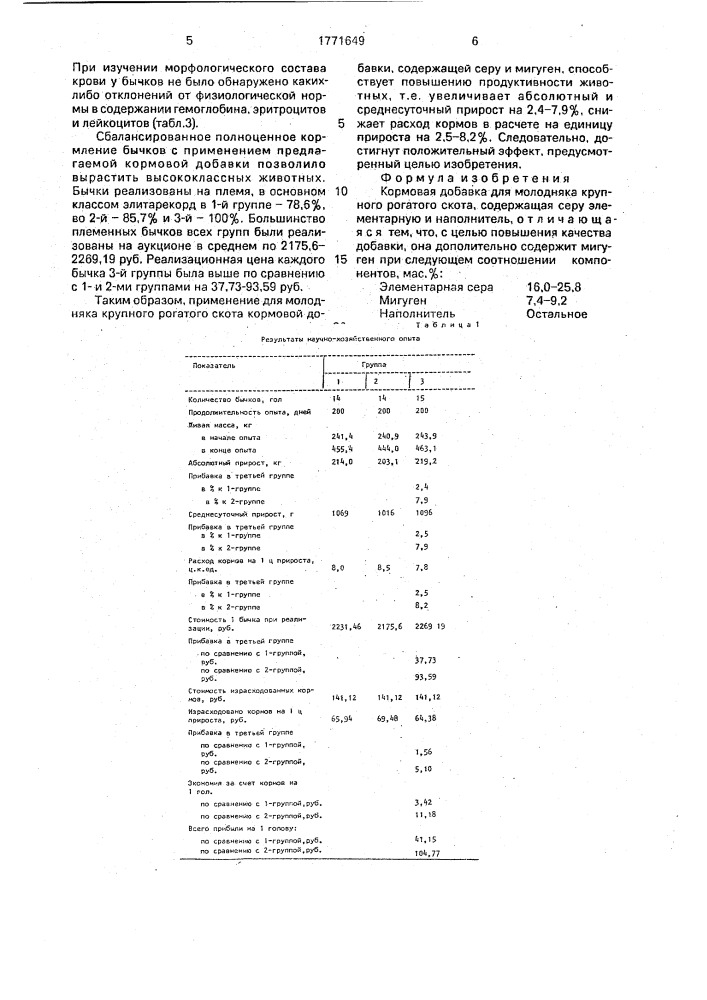 Кормовая добавка для молодняка крупного рогатого скота (патент 1771649)