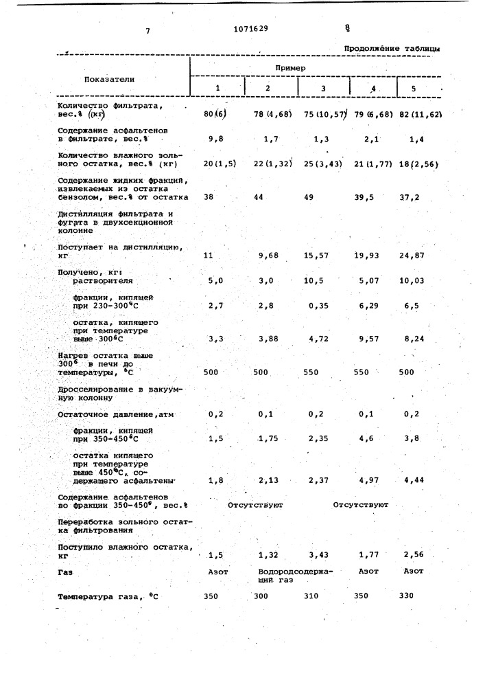 Способ переработки продуктов гидрогенизации угля (патент 1071629)