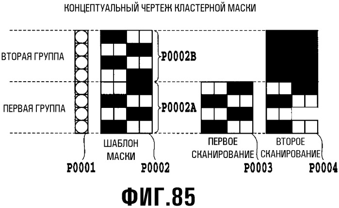 Способ обработки данных, устройство обработки данных, способ генерации маски и шаблон маски (патент 2337009)
