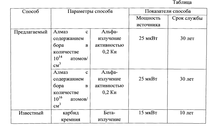 Способ преобразования энергии ионизирующего излучения в электрическую энергию (патент 2568958)