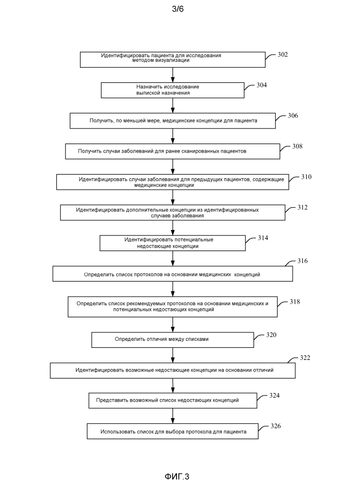 Идентификация медицинских концепций для выбора протокола визуализации (патент 2626898)