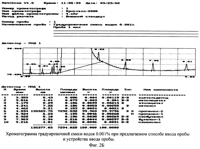 Способ и устройство ввода пробы в газовый хроматограф (патент 2244298)