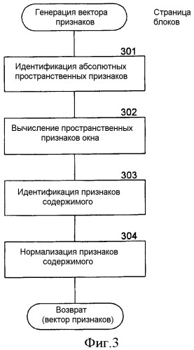 Способ и система для вычисления значения важности блока в дисплейной странице (патент 2387004)