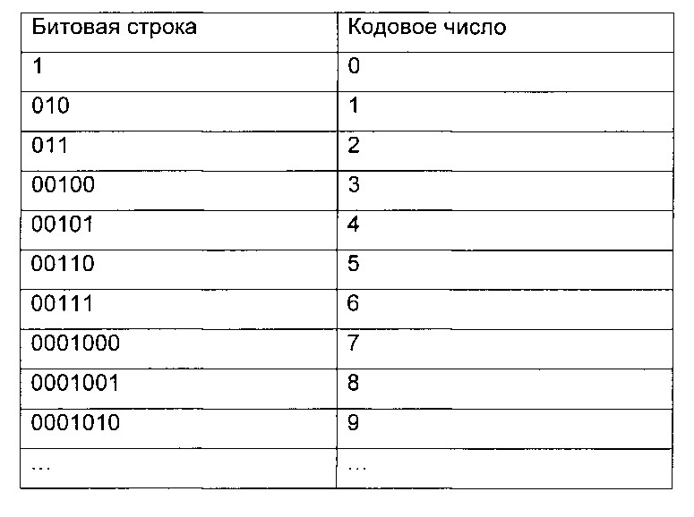 Способ и устройство для кодирования видеоинформации (патент 2612577)