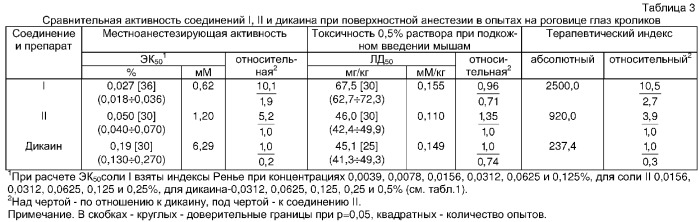 Дигидрохлорид 1-(3-пирролидинопропил)-2-(4-фторофенил)имидазо[1,2-a]-бензимидазола, обладающий местноанестезирующим действием (патент 2312107)