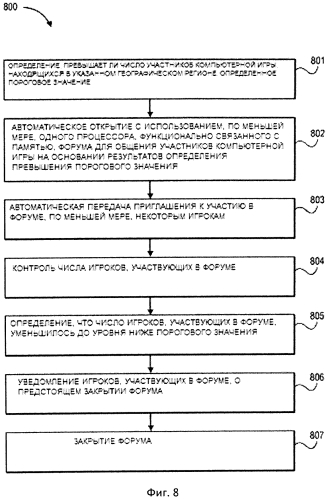 Отдельный региональный интерактивный форум компьютерной игры, организованный с учетом местоположения участников (патент 2577474)