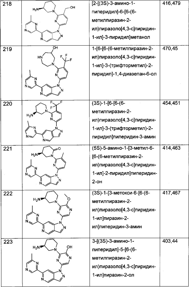 Соединения 5-азаиндазола и способы их применения (патент 2665462)