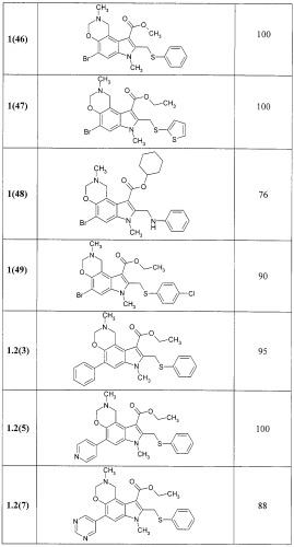 Замещенные эфиры 1,2,3,7-тетрагидропирроло[3,2-f][1,3]бензоксазин-5-карбоновых кислот, фармацевтическая композиция, способ их получения (варианты) и применения (патент 2323221)