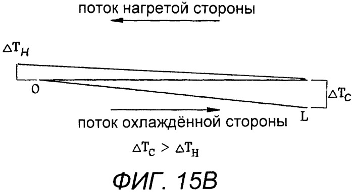 Термоэлектрическое устройство повышенной эффективности с использованием тепловой изоляции (патент 2315250)