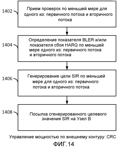 Система и способ для определения мощности трафика к пилот-сигналу в передаче с множественными входами и множественными выходами восходящей линии связи (патент 2544000)