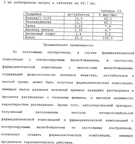 Фармацевтическая композиция с контролируемым высвобождением и способ ее получения (патент 2337687)