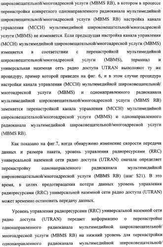 Способ передачи управляющего сигнала для данных мультимедийных широковещательных/многоадресных услуг (mbms) в системе беспроводной подвижной связи (патент 2307467)