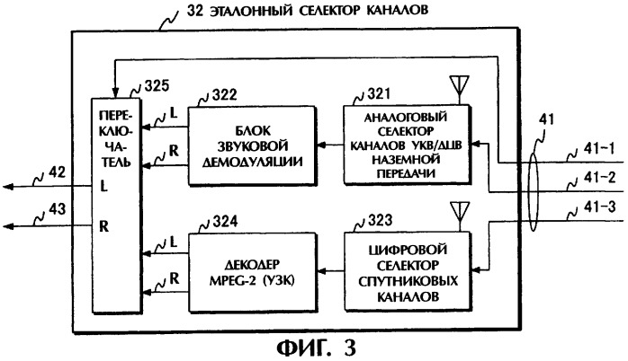 Способ и устройство для постоянного контроля выбираемого состояния телеканала (патент 2254689)