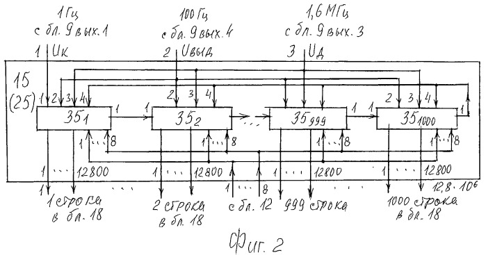 Устройство опознавания подлинника живописи (патент 2447500)