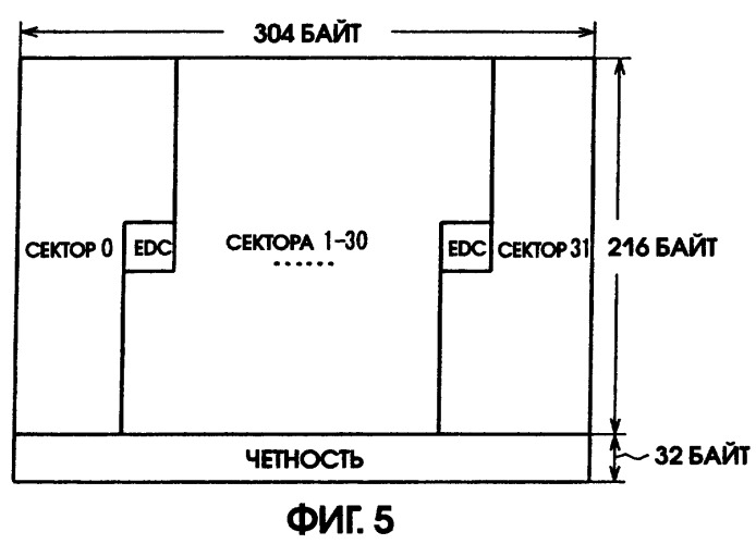 Носитель записи и способ записи на носитель записи (патент 2305330)