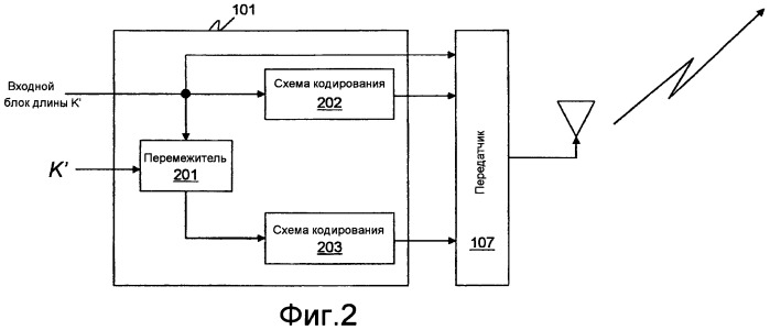 Способ и устройство для кодирования и декодирования данных (патент 2451392)