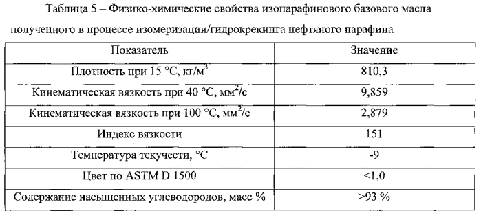 Катализатор для совместного получения низкозастывающих топлив и изопарафиновых масел и способ совместного получения низкозастывающих топлив и изопарафиновых масел в процессе изомеризации/гидрокрекинга высокопарафинистого сырья с его использованием (патент 2575172)