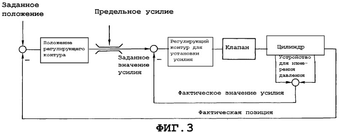 Способ регулирования прокатной клети (патент 2345856)