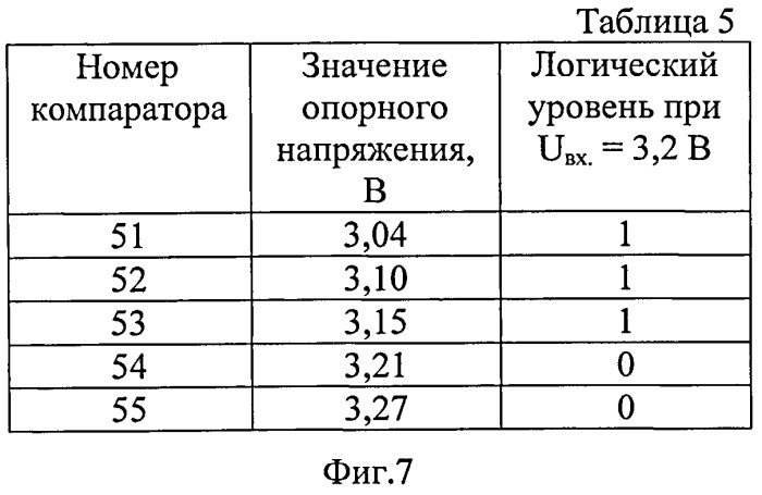 Аналого-цифровой преобразователь в системе остаточных классов (патент 2546621)