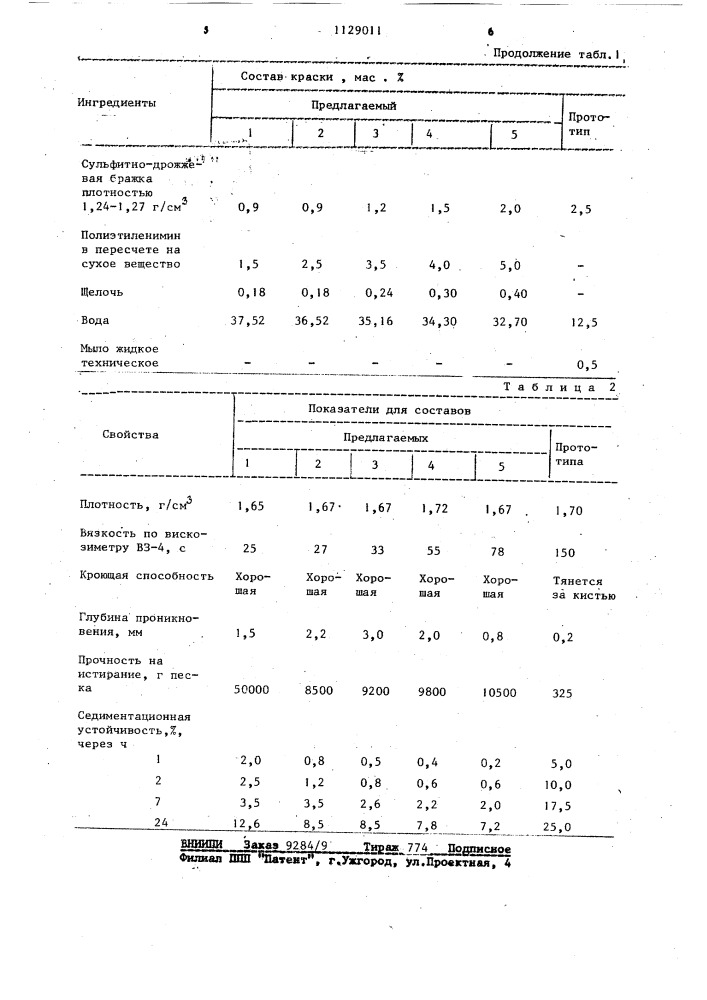 Противопригарная краска для литейных форм и стержней (патент 1129011)