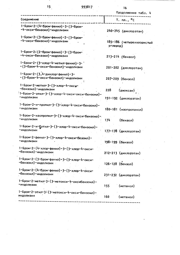 Способ получения производных индолизина (патент 993817)