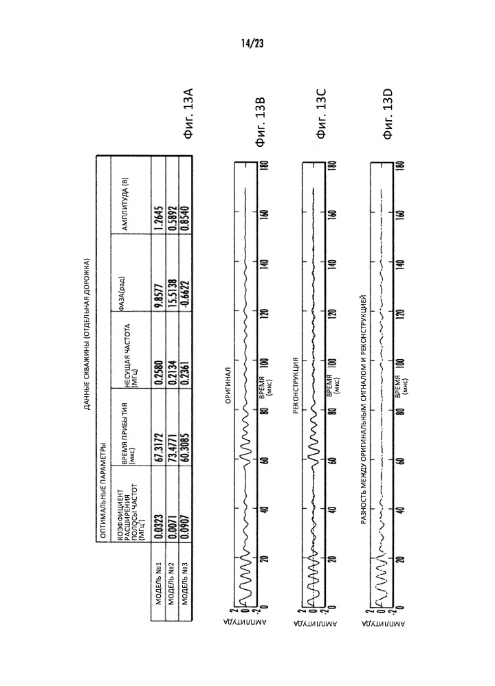 Автоматическая обработка ультразвуковых данных (патент 2650617)