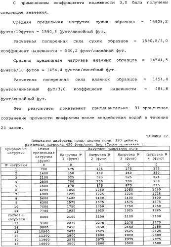 Невозгораемые усиленные, легковесные панели на вяжущем веществе и металлокаркасная система для покрытия пола (патент 2358077)