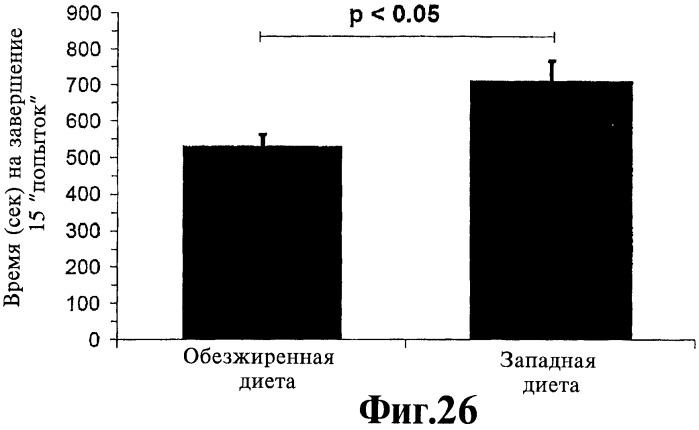 Способ улучшения структуры и/или функций артериол (патент 2414236)