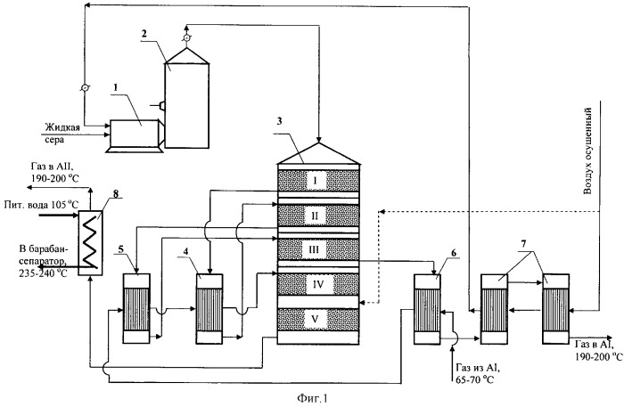 Установка для окисления диоксида серы (патент 2327632)