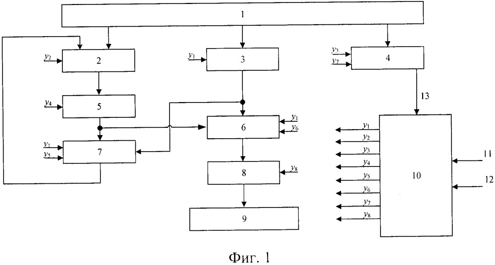 Арифметико-логическое устройство для умножения чисел по модулю (патент 2653263)