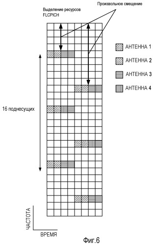 Устройство и способ для описания ресурсов канала (патент 2447592)