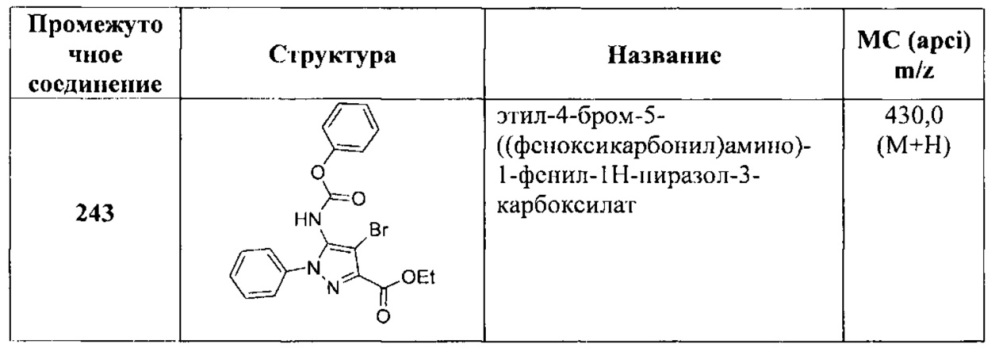 Бициклические соединения мочевины, тиомочевины, гуанидина и цианогуанидина, пригодные для лечения боли (патент 2664541)