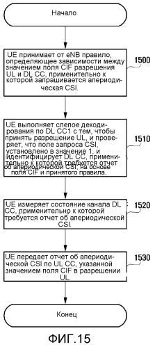 Способ и аппаратура запроса/возврата информации о состоянии канала (патент 2573383)