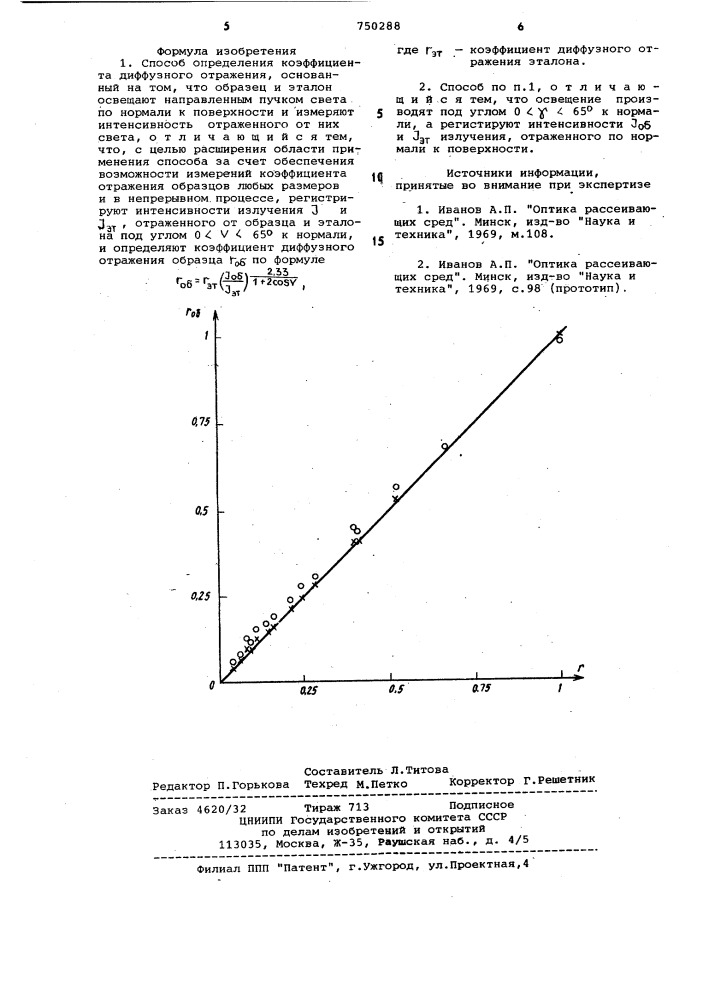 Способ определения коэффициента диффузного отражения (патент 750288)