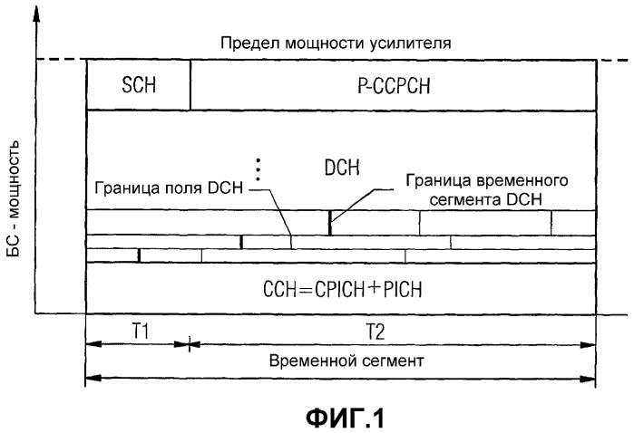 Управление мощностью для системы мобильной радиосвязи (патент 2344545)