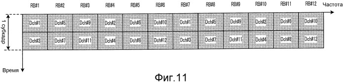 Способ размещения каналов и устройство базовой станции радиосвязи (патент 2480916)