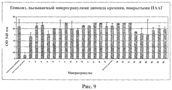 Композиции и способы для уничтожения клеток (патент 2471349)