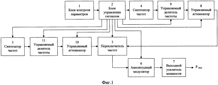 Радиопередающее устройство (патент 2577202)