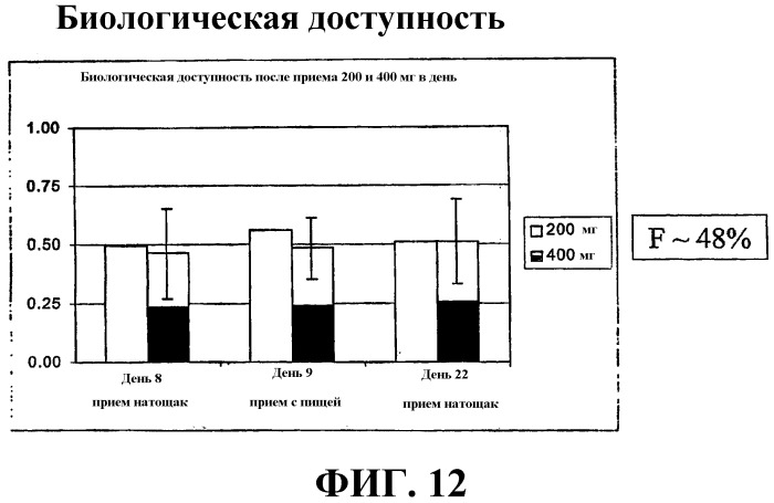 Способы индукции конечной дифференцировки (патент 2530648)