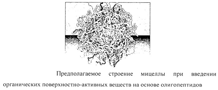 Способ получения сухой строительной смеси для производства пенобетона и ее состав (патент 2488570)